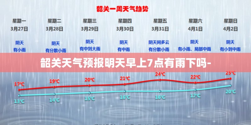 韶关天气预报明天早上7点有雨下吗-