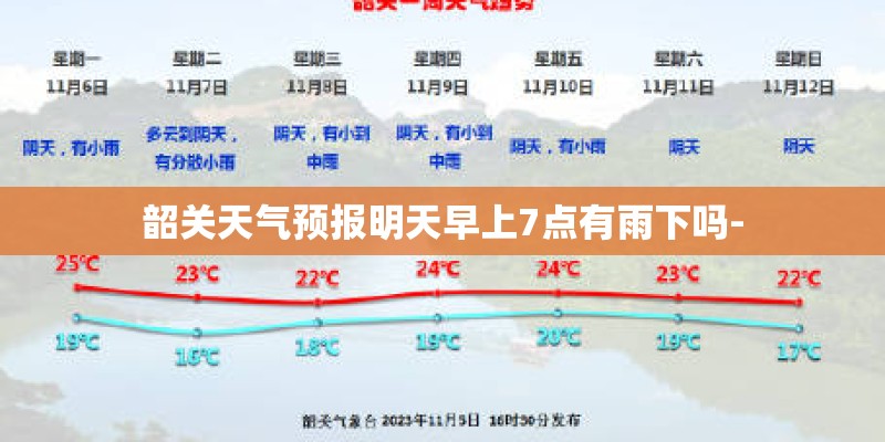 韶关天气预报明天早上7点有雨下吗-