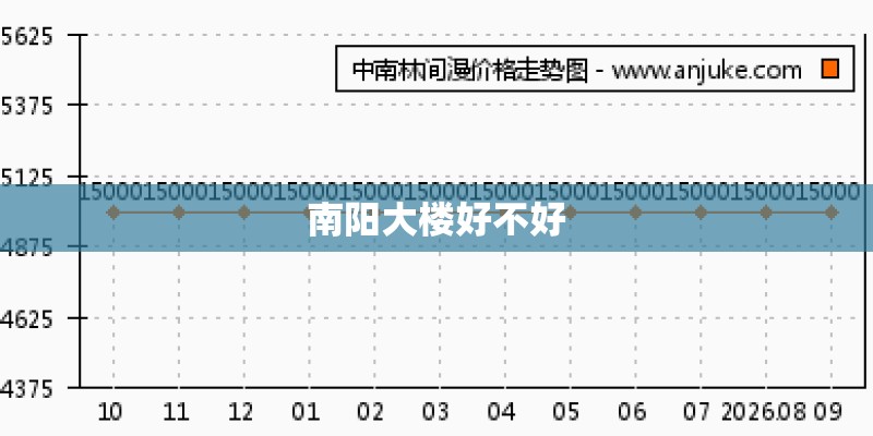 南阳大楼好不好
