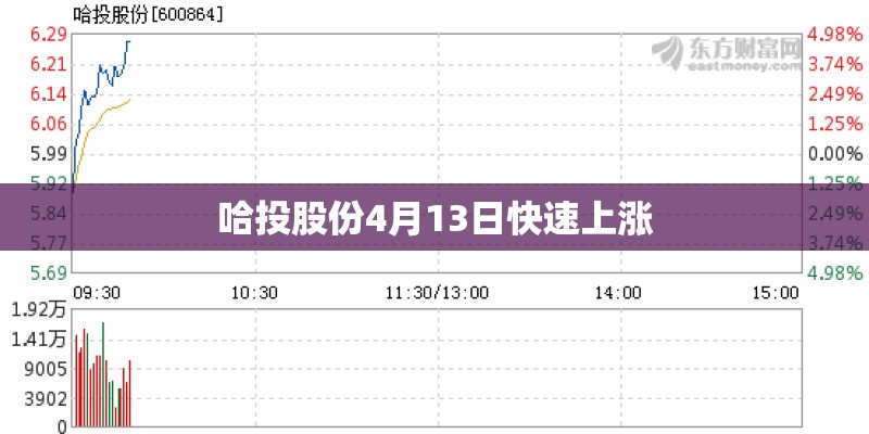 哈投股份4月13日快速上涨