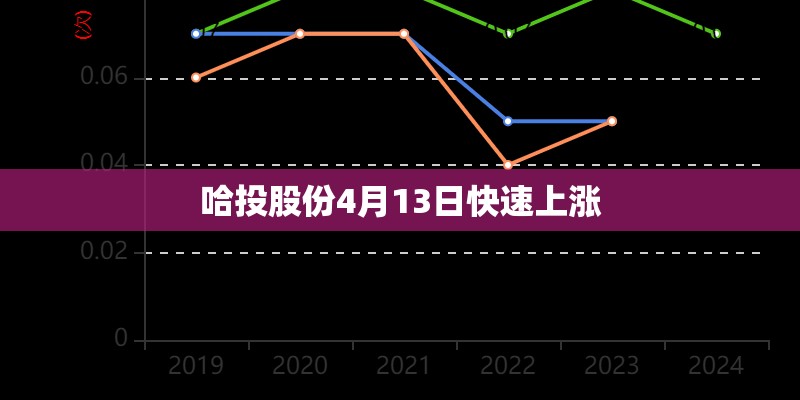 哈投股份4月13日快速上涨