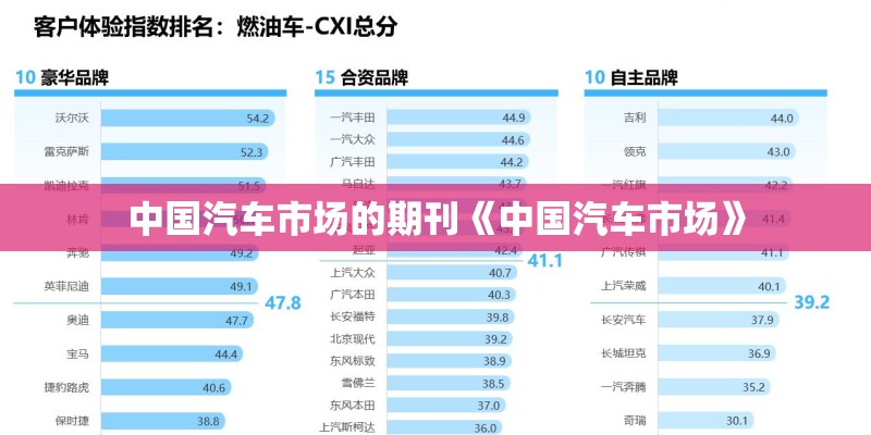 中国汽车市场的期刊《中国汽车市场》