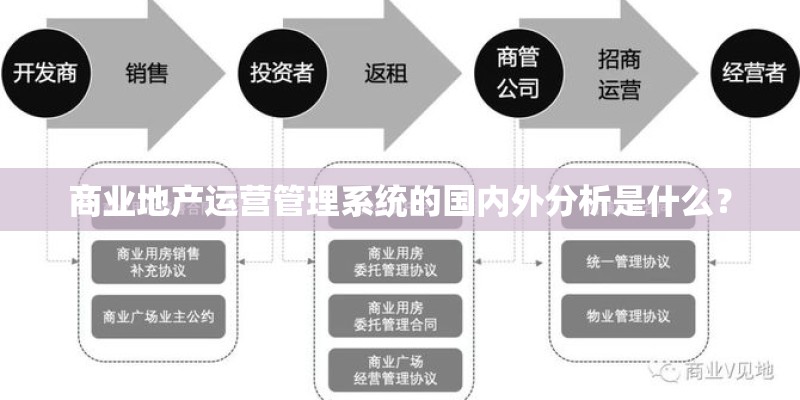 商业地产运营管理系统的国内外分析是什么？