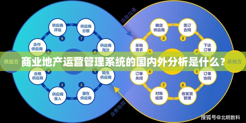 商业地产运营管理系统的国内外分析是什么？