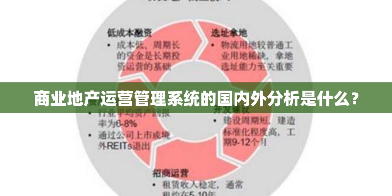 商业地产运营管理系统的国内外分析是什么？