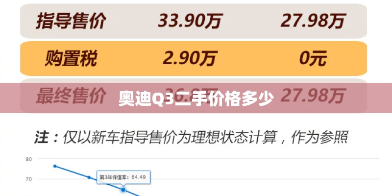 奥迪Q3二手价格多少 奥迪Q3二手价格多少