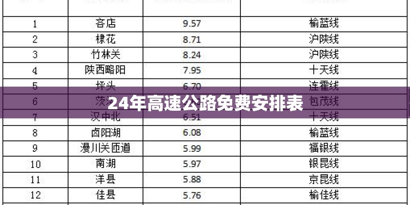 24年高速公路免费安排表