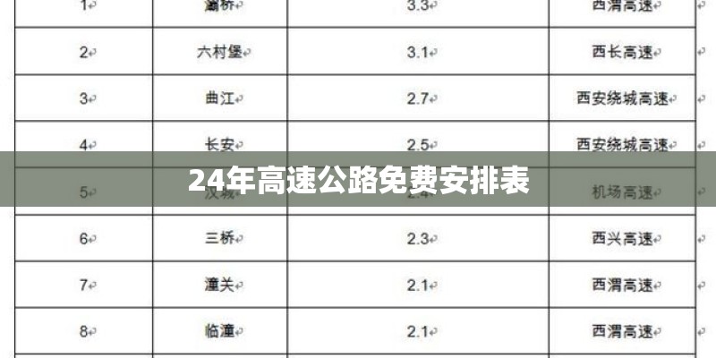 24年高速公路免费安排表
