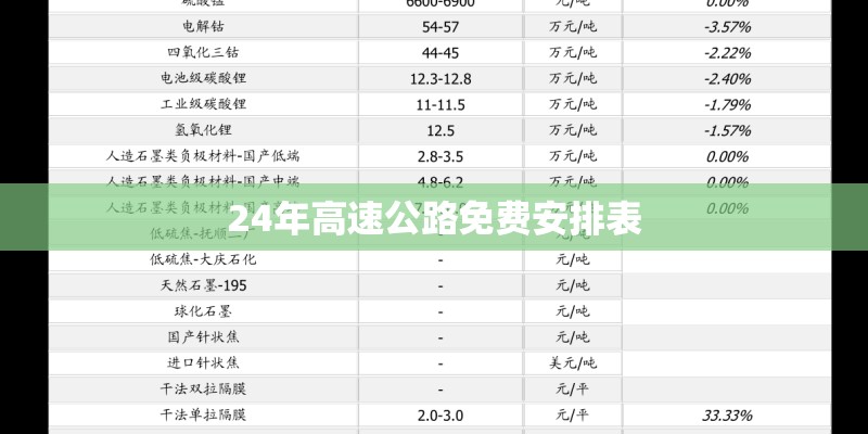 24年高速公路免费安排表