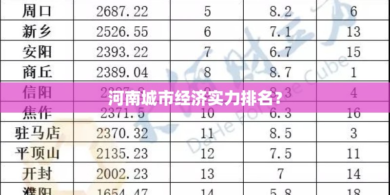 河南城市经济实力排名？