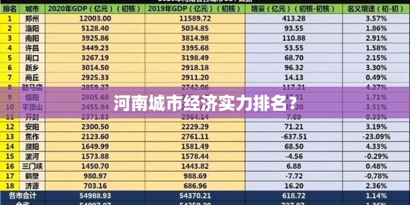 河南城市经济实力排名？
