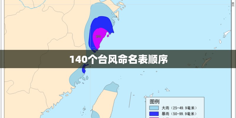 140个台风命名表顺序