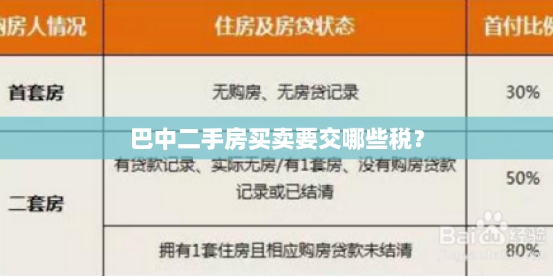 巴中二手房买卖要交哪些税？