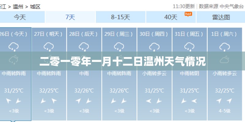 二零一零年一月十二日温州天气情况