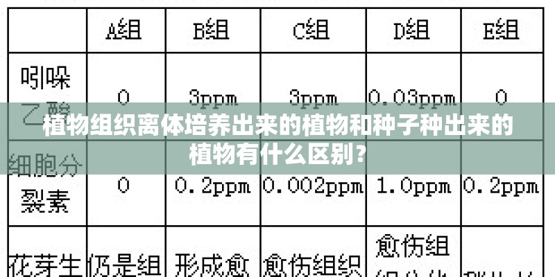植物组织离体培养出来的植物和种子种出来的植物有什么区别？