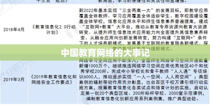 中国教育网络的大事记