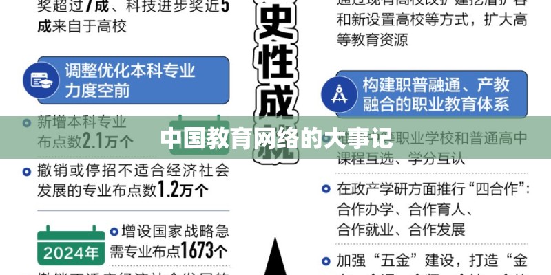中国教育网络的大事记