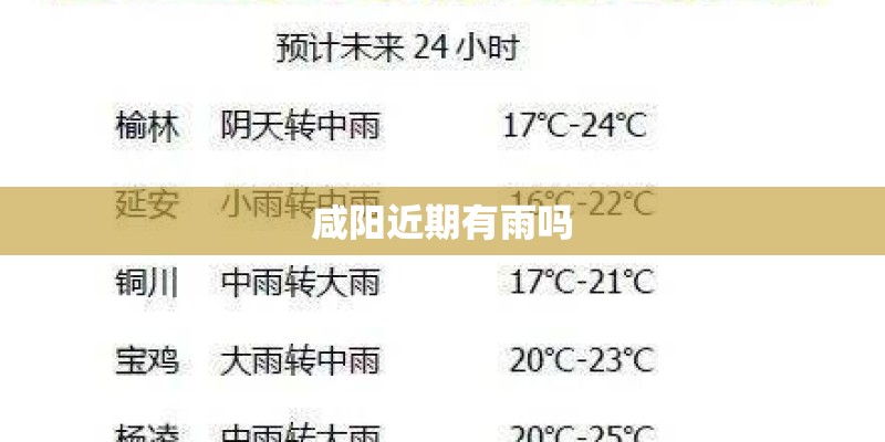 咸阳近期有雨吗