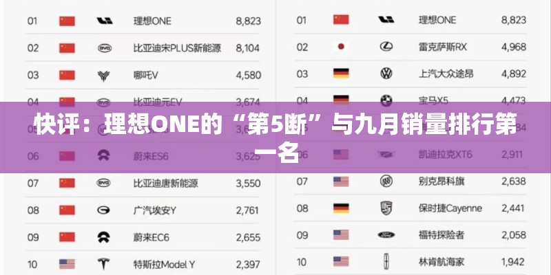 快评：理想ONE的“第5断”与九月销量排行第一名