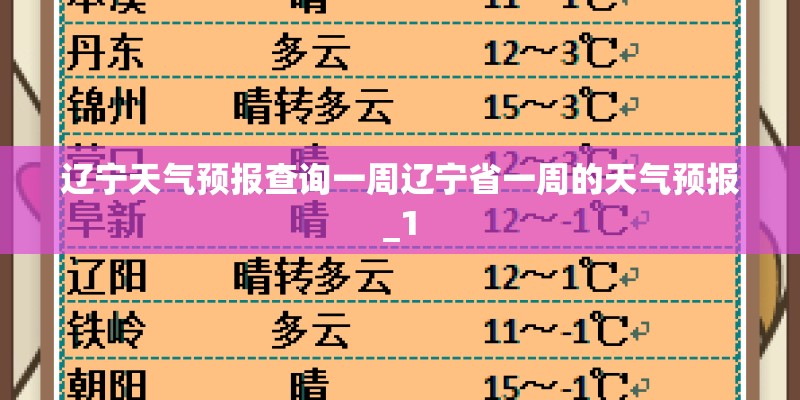 辽宁天气预报查询一周辽宁省一周的天气预报_1