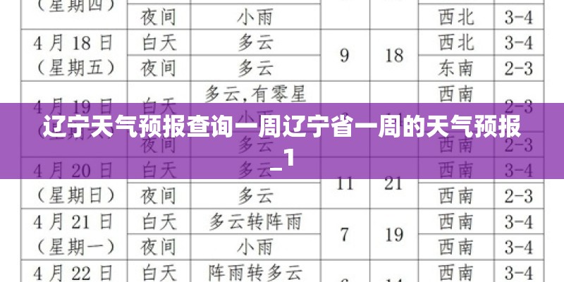 辽宁天气预报查询一周辽宁省一周的天气预报_1