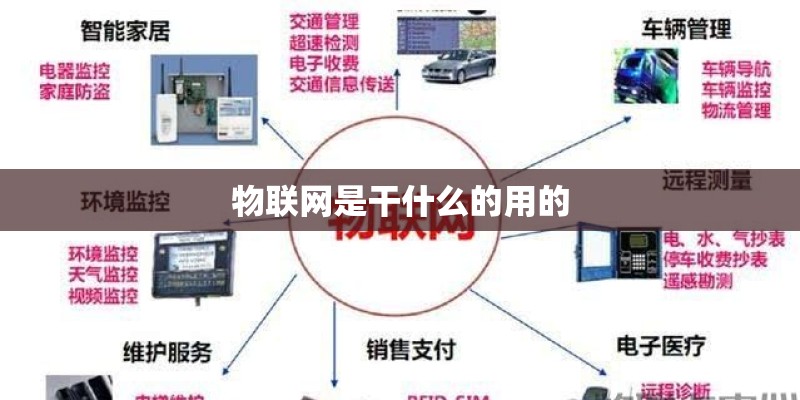 物联网是干什么的用的