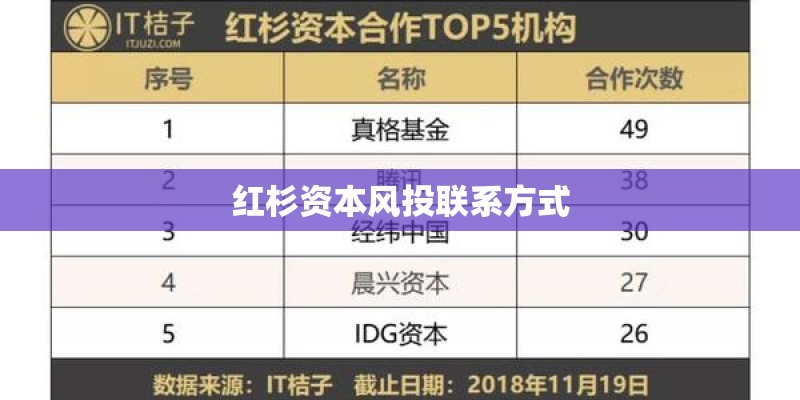 红杉资本风投联系方式