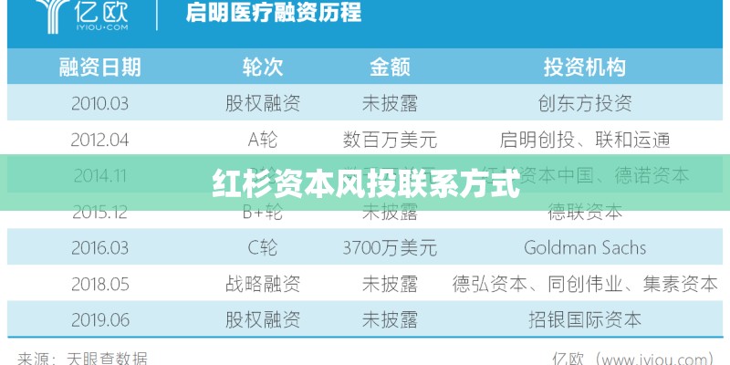 红杉资本风投联系方式