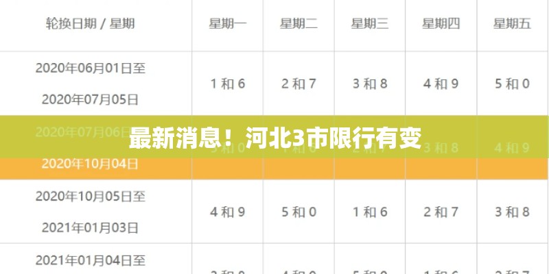最新消息！河北3市限行有变