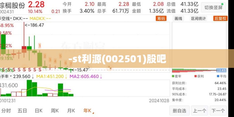 -st利源(002501)股吧 -st利源(002501)股吧